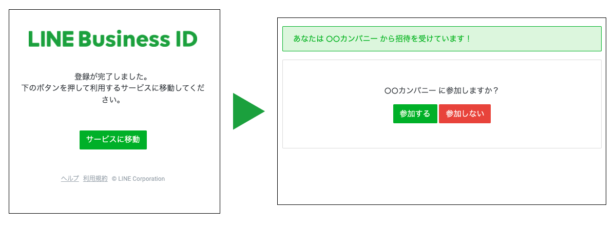 メンバー登録